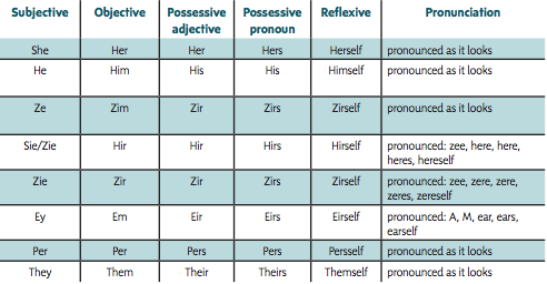 Gender Identity Basics And Terminology